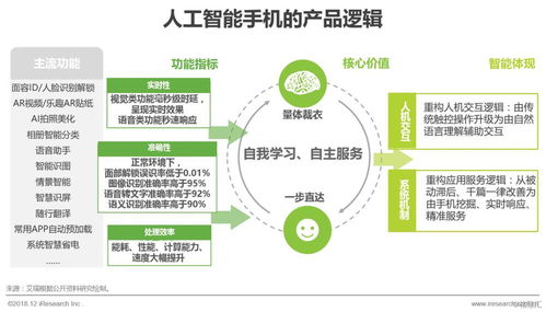 進階的AI手機 人工智能基礎軟件開發(fā)的革新與機遇