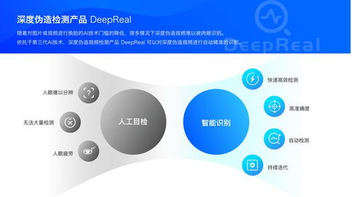 深度偽造攻防戰(zhàn) AI如何一秒識破AI換臉術(shù)與基礎(chǔ)軟件開發(fā)
