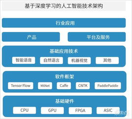 中科院AI安防報告深度解讀 八大趨勢與八大限制下的AI基礎(chǔ)軟件開發(fā)挑戰(zhàn)與機(jī)遇